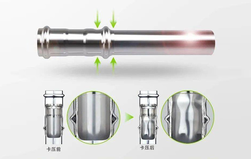 双卡压连接安装技术规范